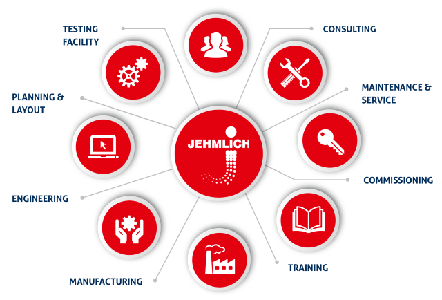 Jehmlich business model