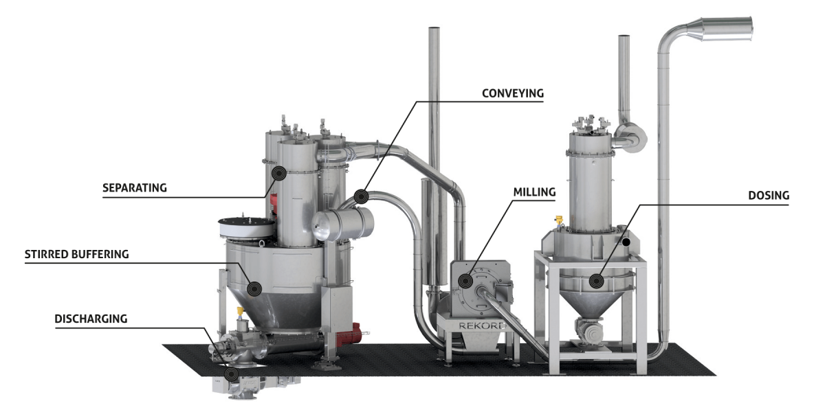 Sugar Grinding Plant with feeding station, mill and icing sugar buffer tank